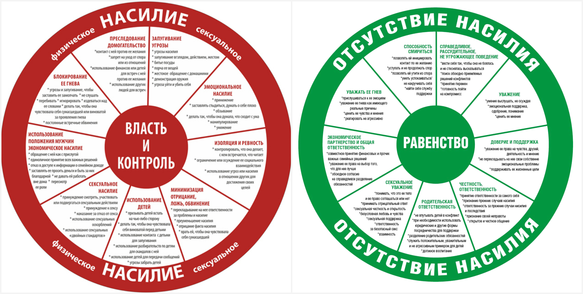 Профилактика домашний